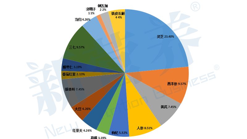 保健食品注册号怎么看真假