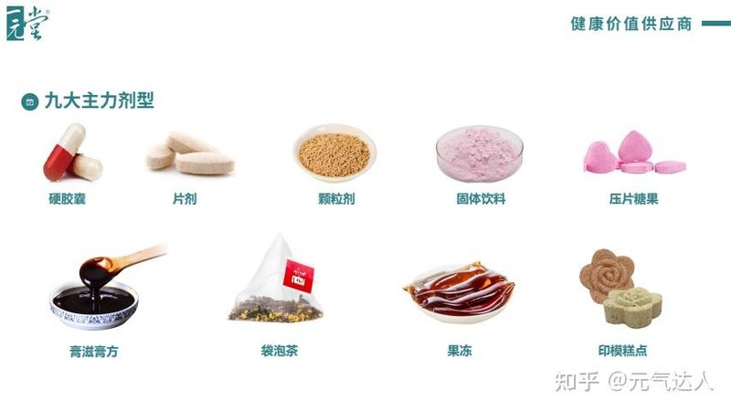 揭秘膳食补充剂生产资质：标准要求与合规要点