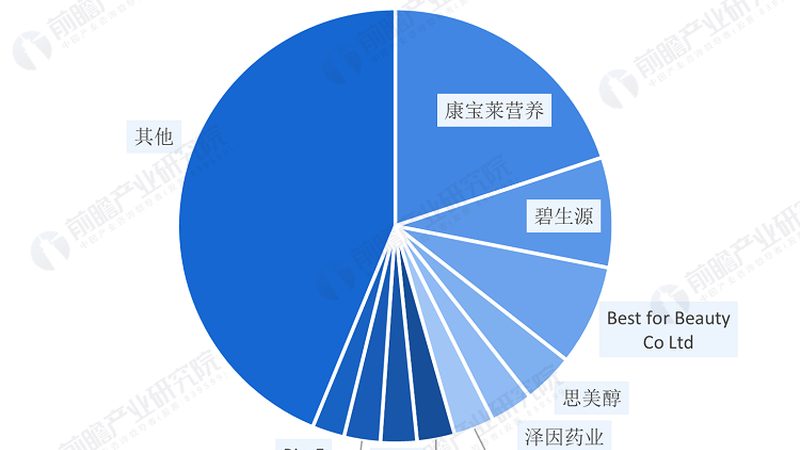 钙片代理，如何选择性价比之选？**