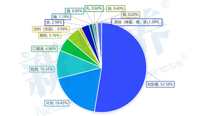 膳食补充剂跨境电商资质要求