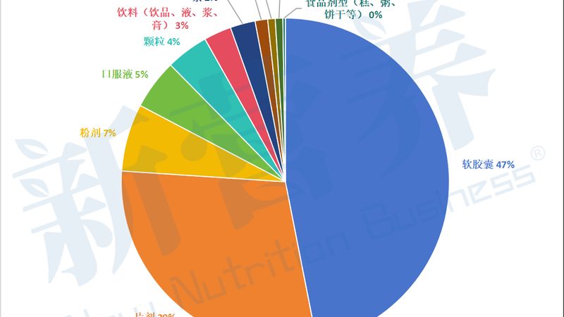 益生菌与酸奶：揭秘它们之间的差异